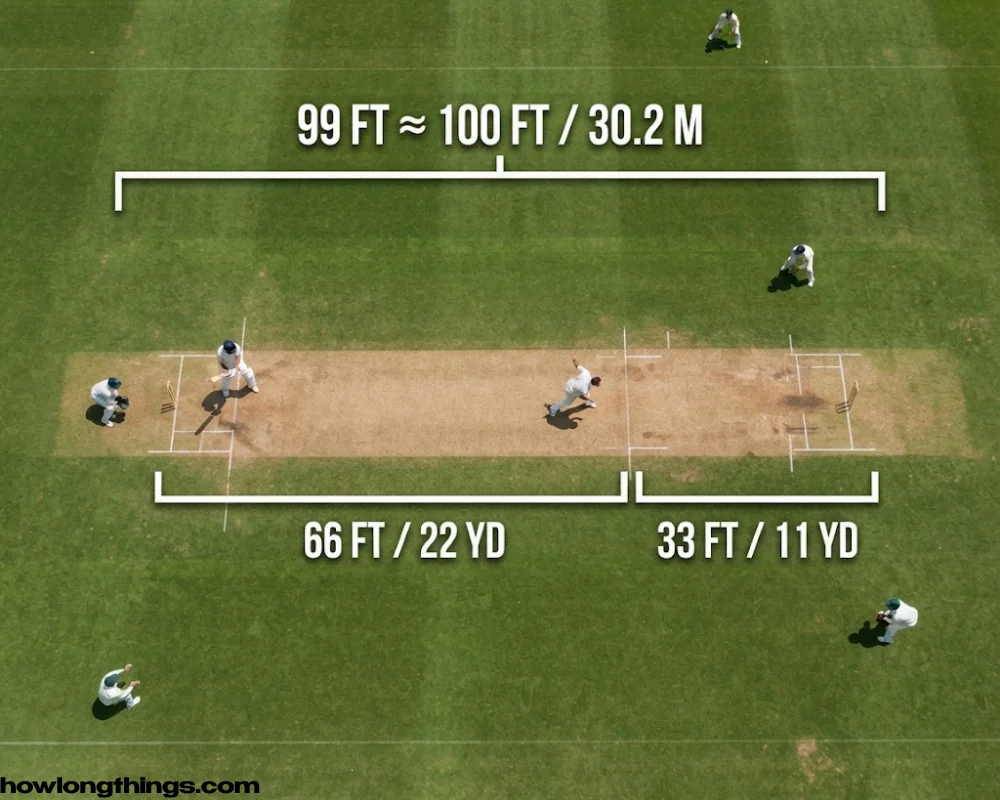 One and a Half Cricket Pitches of 100 feet long
