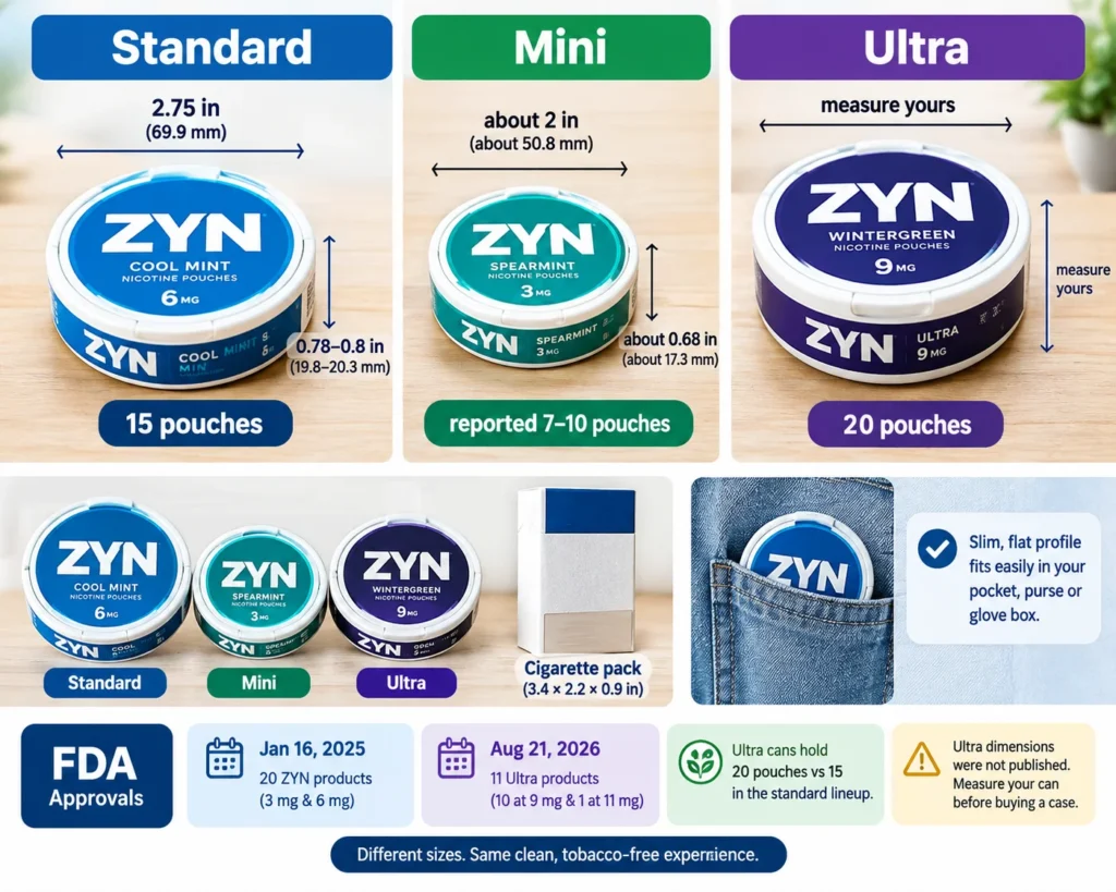 Standard, Mini, Slim and Ultra Zyn Can Sizes