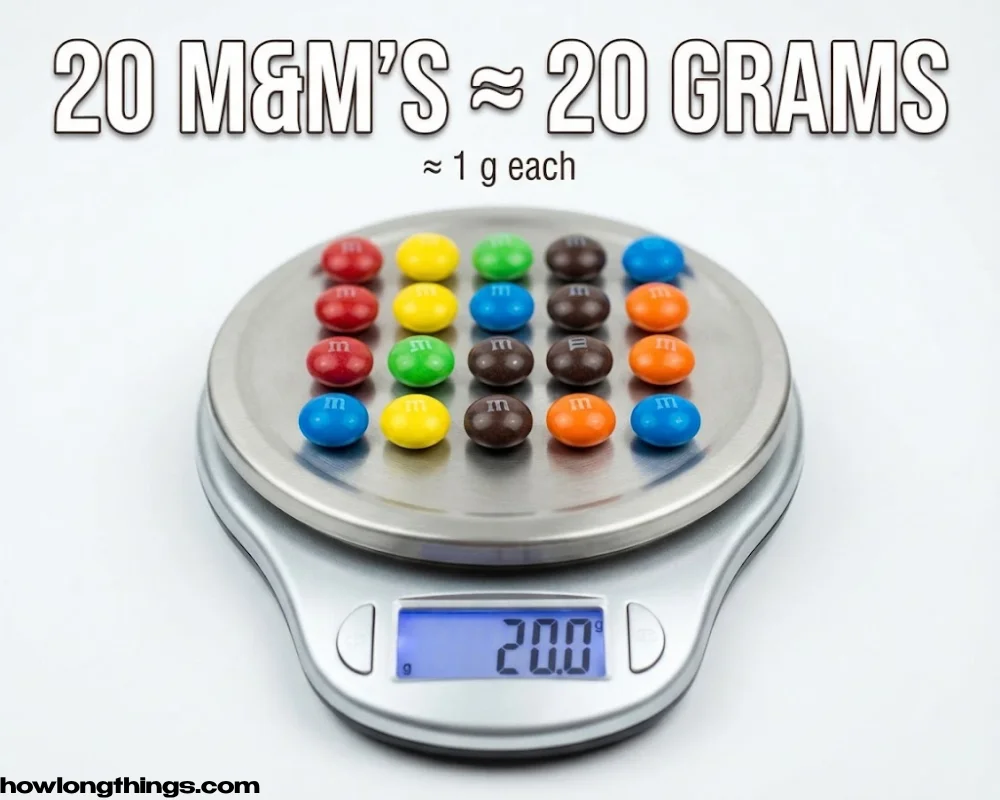 Twenty M&M's Candies of 20 grams
